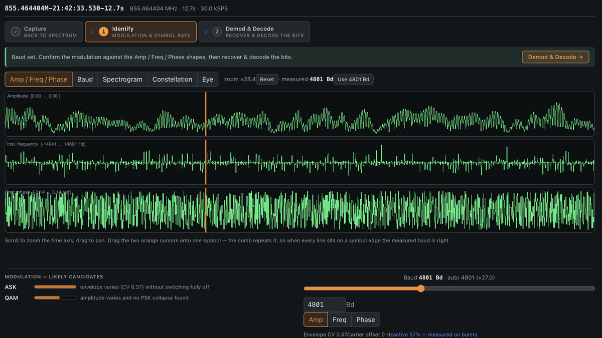 The Argus signal workbench: a captured burst broken into Amp/Freq/Phase views with a zoomable time axis, modulation candidates (ASK/QAM) ranked against measured envelope variance, and an auto-detected baud rate ready to confirm before demod & decode